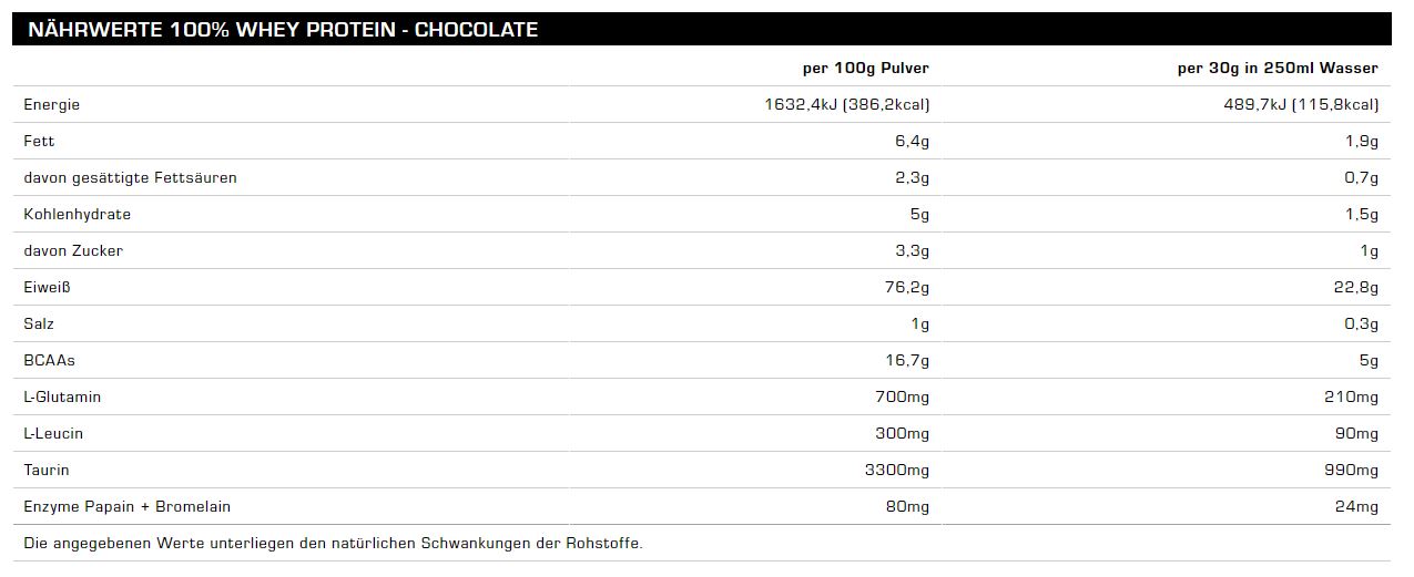 All Stars 100% Whey Protein (2270g Dose)