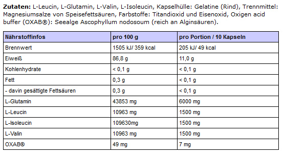 Body Attack BCAA + Glutamine 12000 (180 Caps)