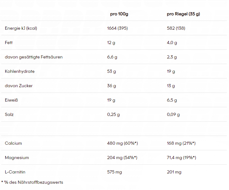 PowerBar ProteinPlus + L-Carnitine (35g)