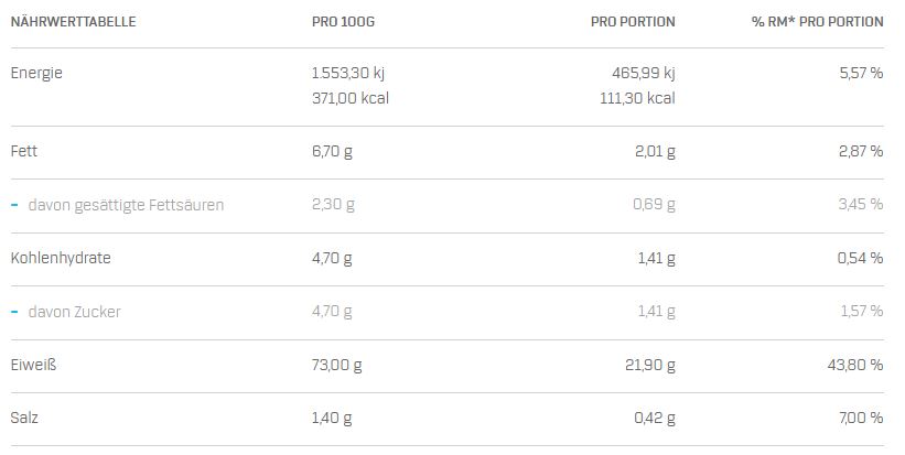 Scitec Nutrition 100% Whey Protein Professional (2350g Dose)