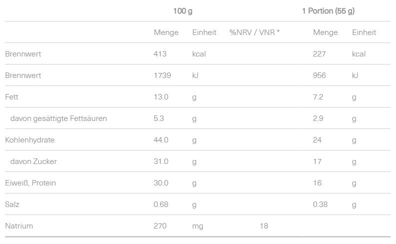 Isostar 30% High Protein Bar (16 x 55g)