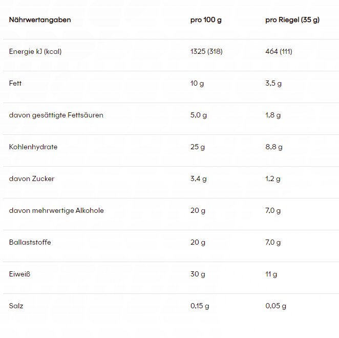 PowerBar Protein Plus Fibre Bar (35g)
