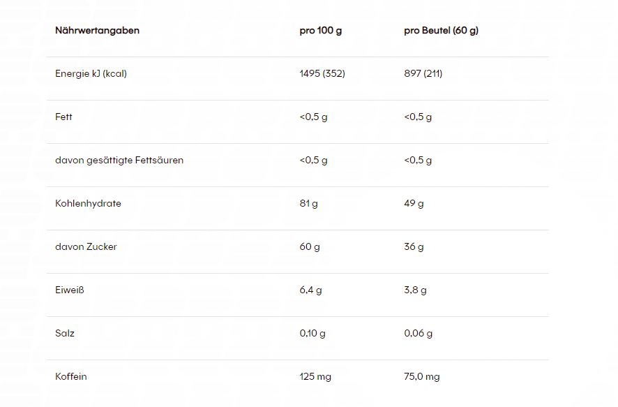 PowerBar Powergel Shots (60g)