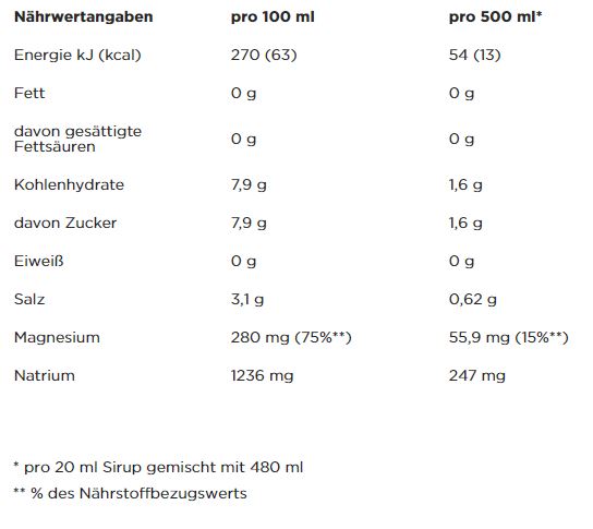 PowerBar Electrolyte Drink (1000ml)