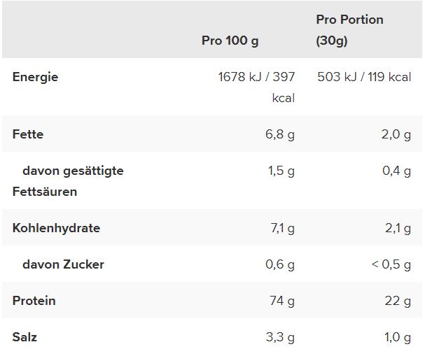 IronMaxx 100% Vegan Protein Zero (500g Beutel)