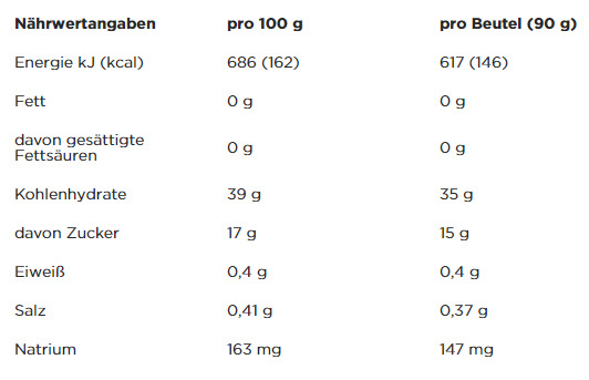 PowerBar PowerGel Smoothie (90g)