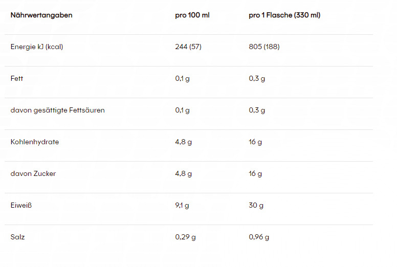 PowerBar High Protein Shake (330ml)