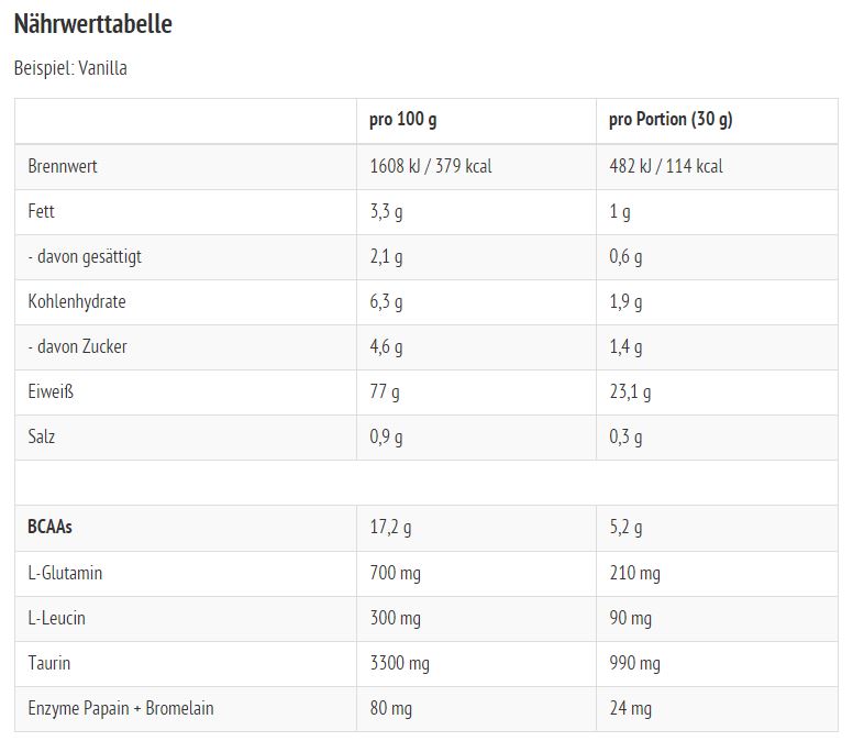 All Stars 100% Whey Protein (2270g Dose)