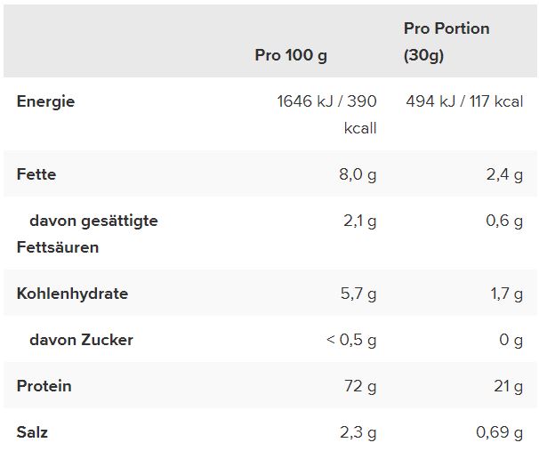 IronMaxx 100% Vegan Protein Zero (500g Beutel)