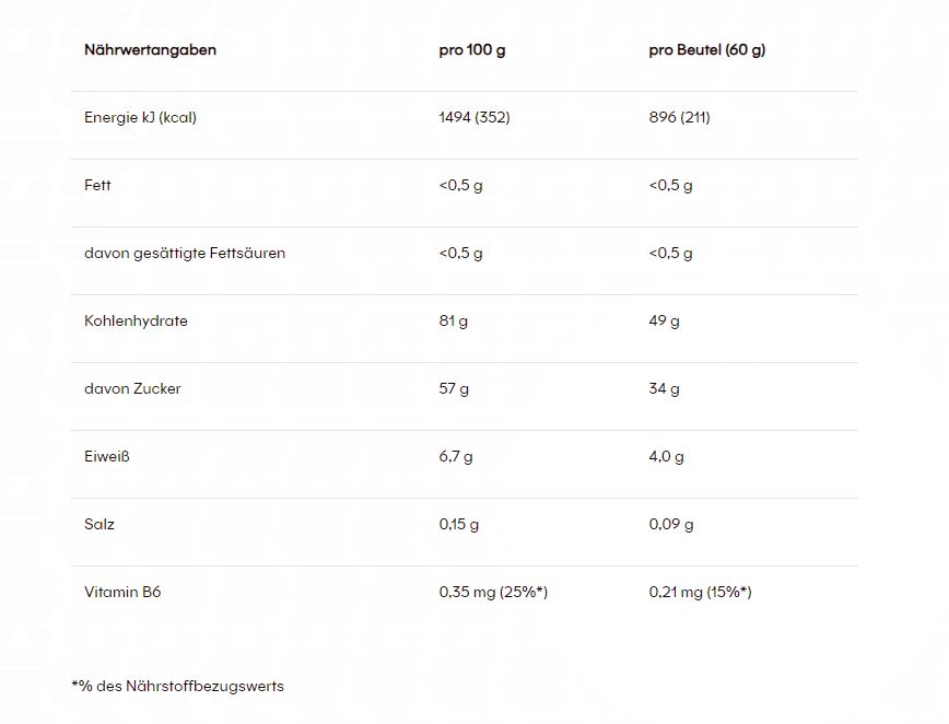 PowerBar Powergel Shots (60g)